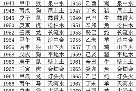 1982年属相|82年属什么 1982年五行属什么